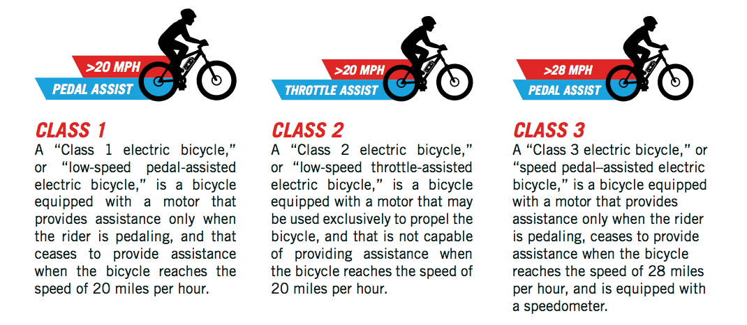 electric bike no pedal assist